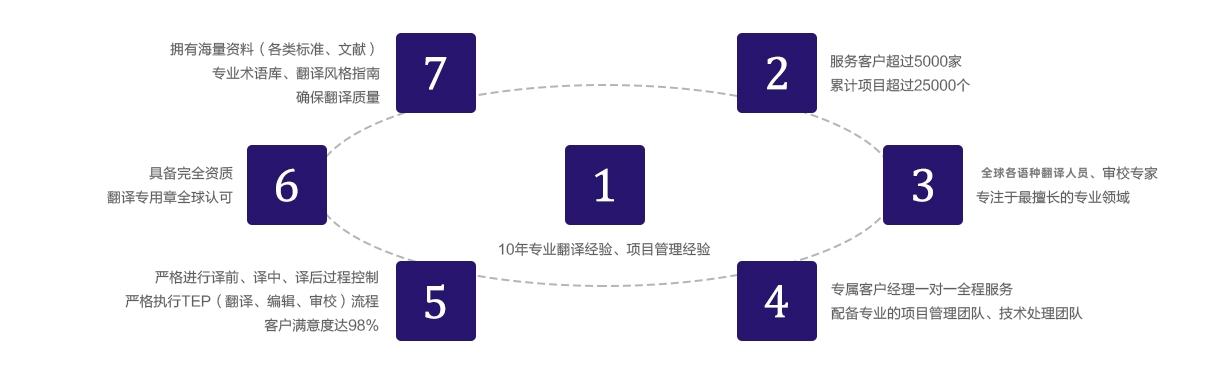 企業(yè)優(yōu)勢(shì)(4).jpg